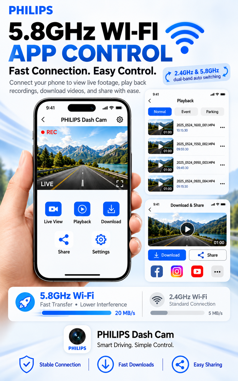 5.8GHz Wi-Fi app control