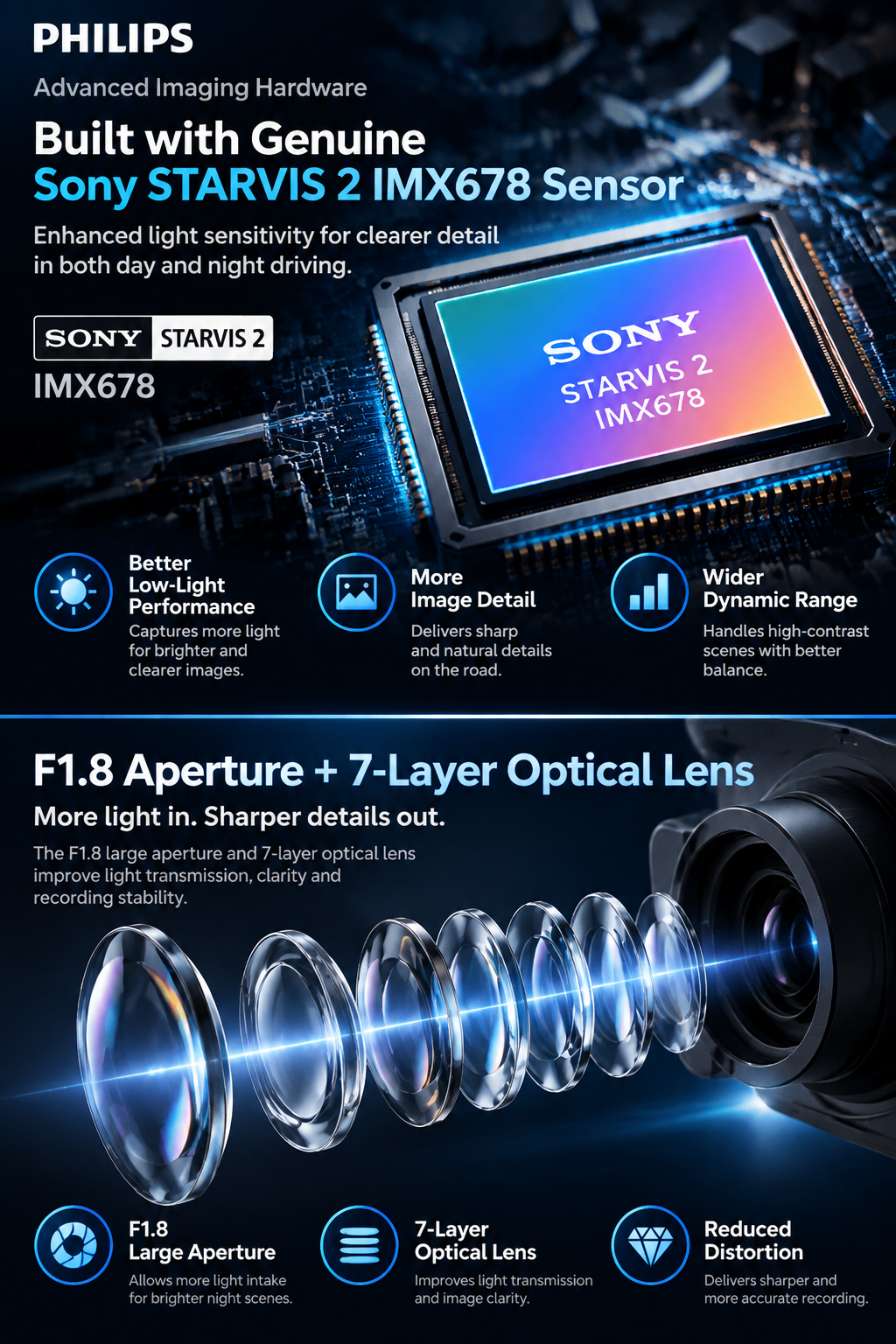 Advanced Imaging Hardware