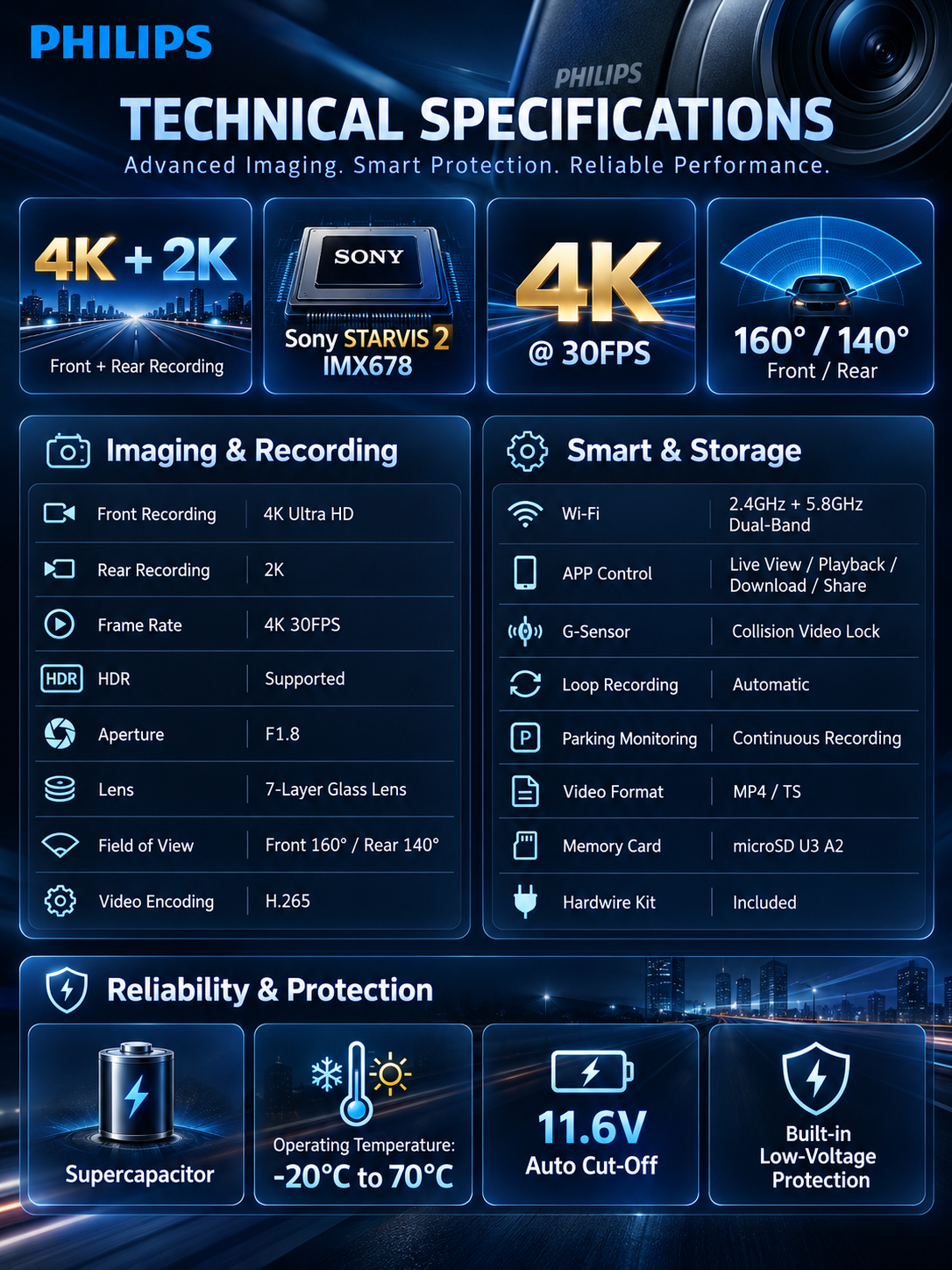Technical Specifications