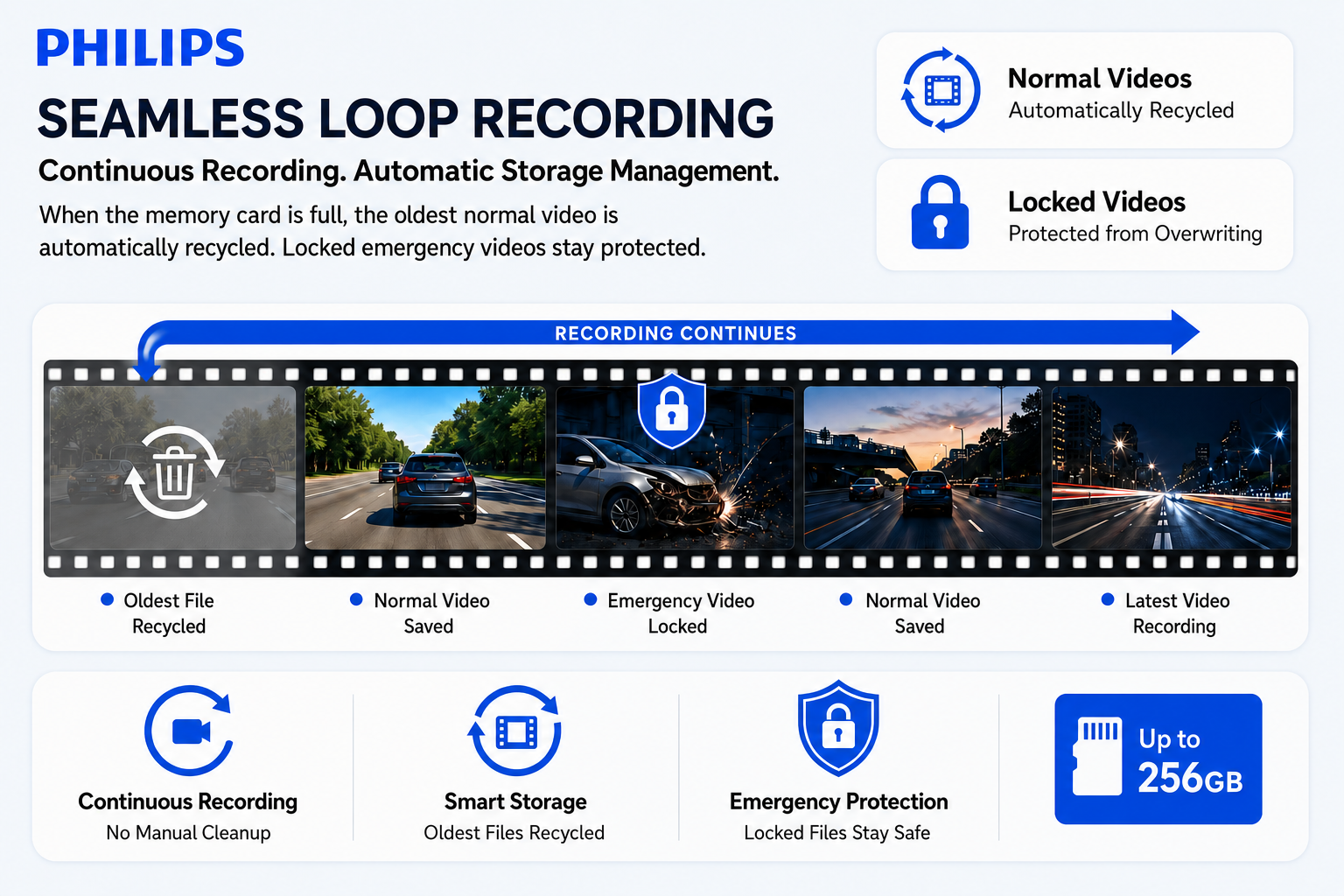 Seamless Loop Recording