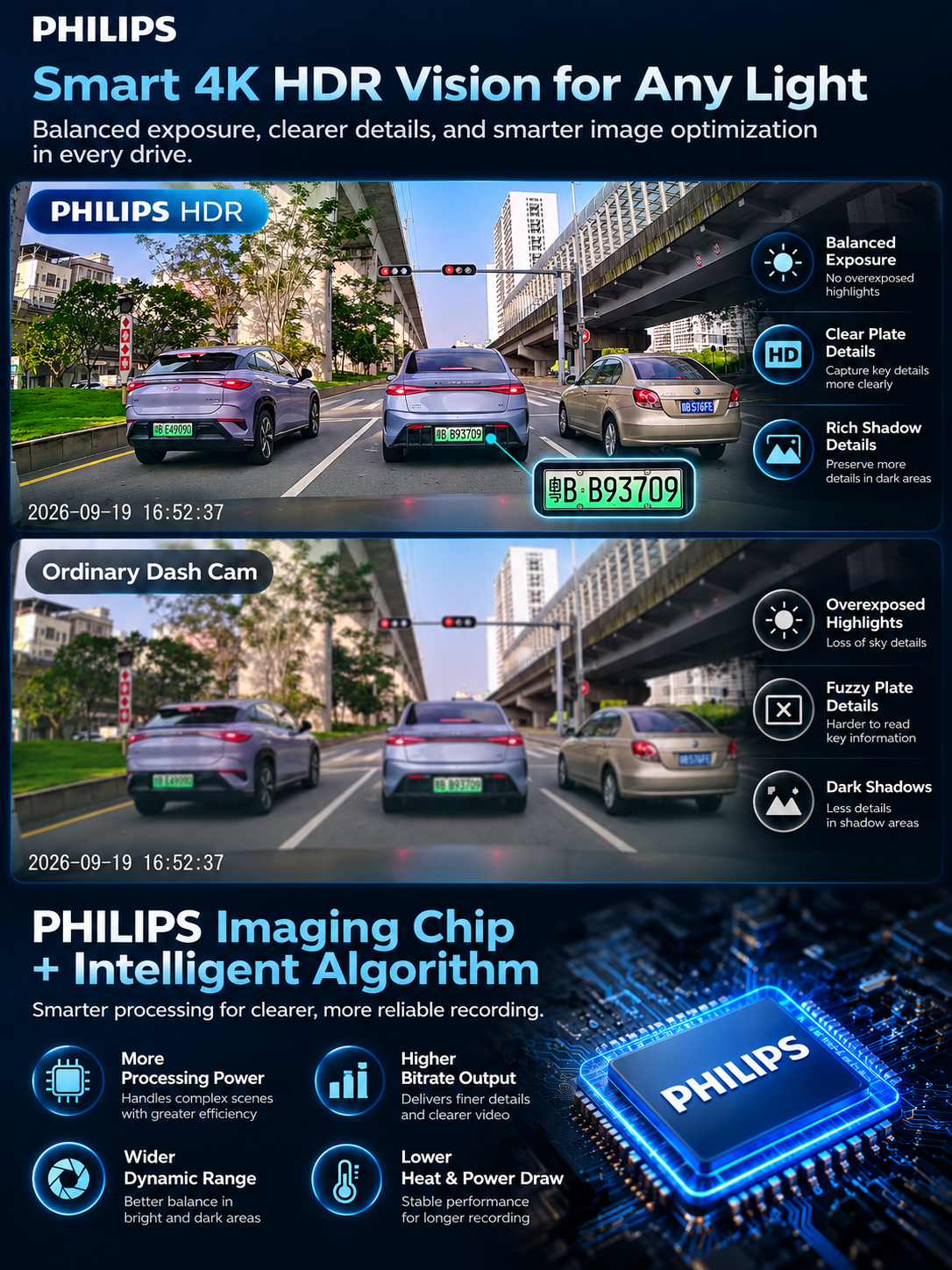 Smart 4K HDR Vision