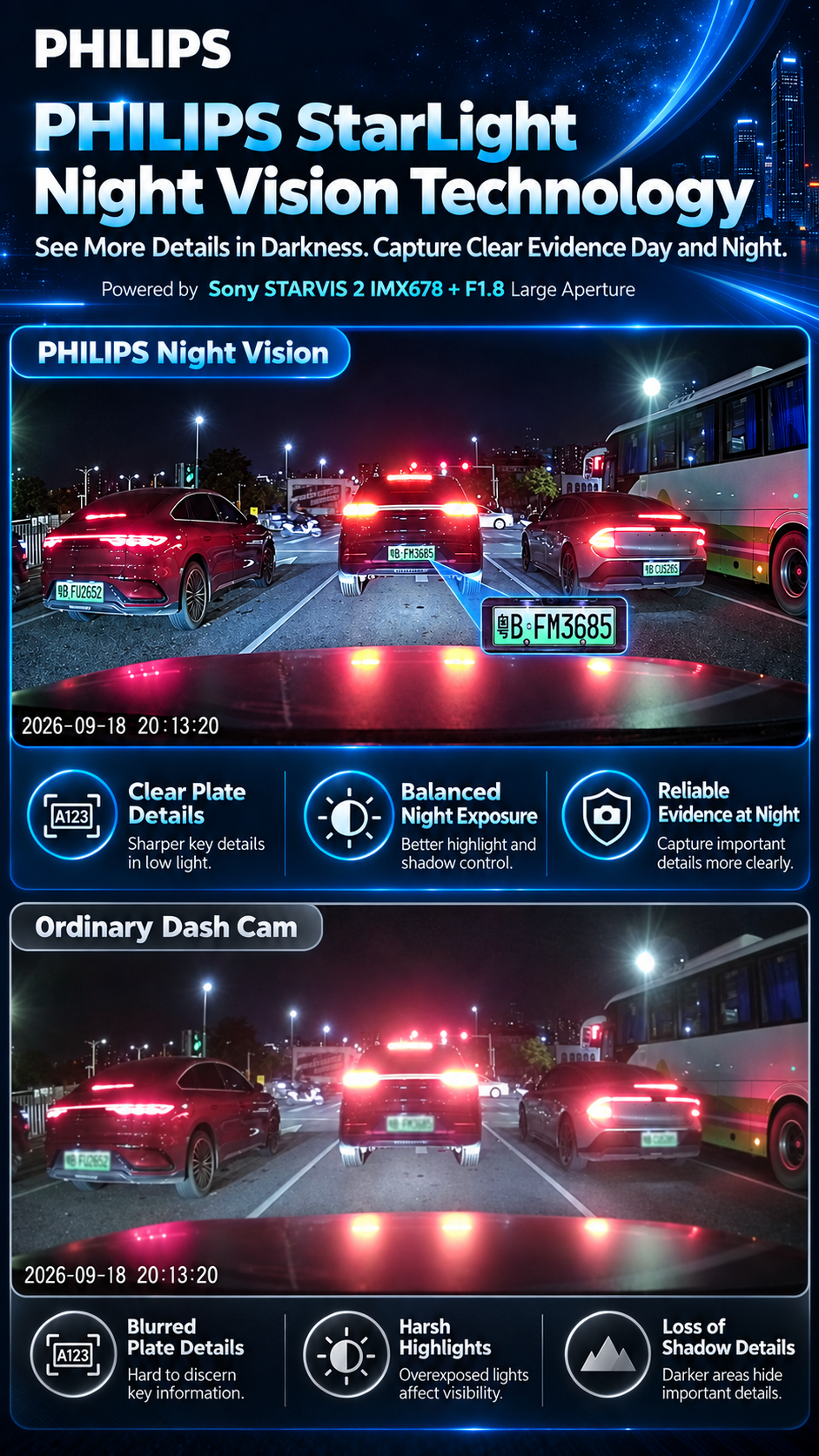 PHILIPS Starlight Night Vision